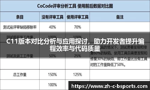 C11版本对比分析与应用探讨，助力开发者提升编程效率与代码质量